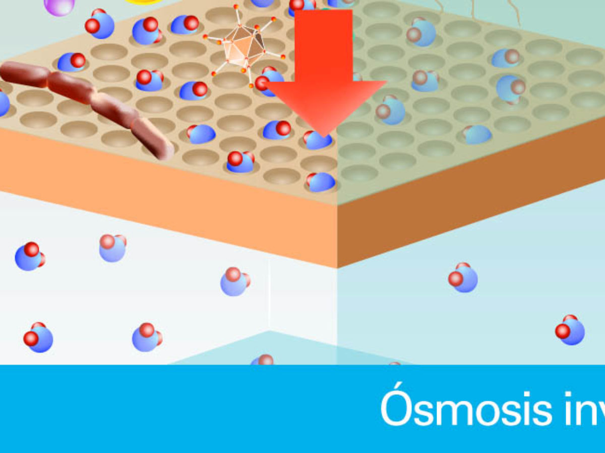 Ósmosis inversa – un proceso sofisticado de filtración por membranas