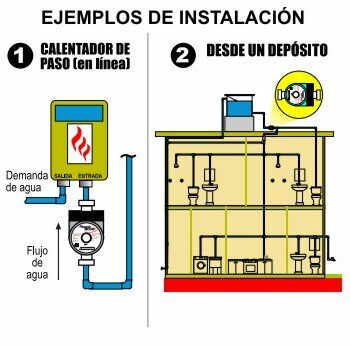 Presurizador de agua para condominios: ¿Qué es y cómo funciona? - CF