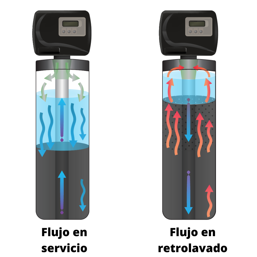 , para filtración de agua potable, incluye accesorios Filtro de retrolavado Grünbeck 101515 DN 25 1 Boxer RX multicolor filtro de agua 