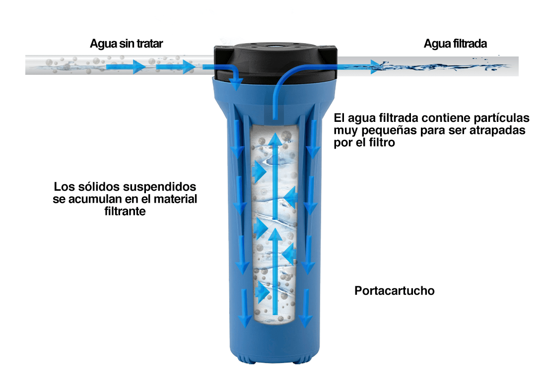 2 X Aquafilter 10" Azul Grande 155170-43 Filtro De Agua De Carbón aglomerado bituminoso