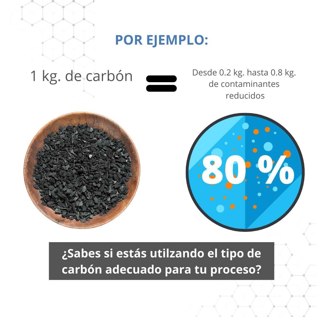 Carbon active granulado filtro de carbón activado AKF grow filtro de aire 1200m³ 200m³ 
