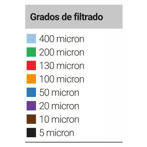 micras de los filtros de discos por colores
