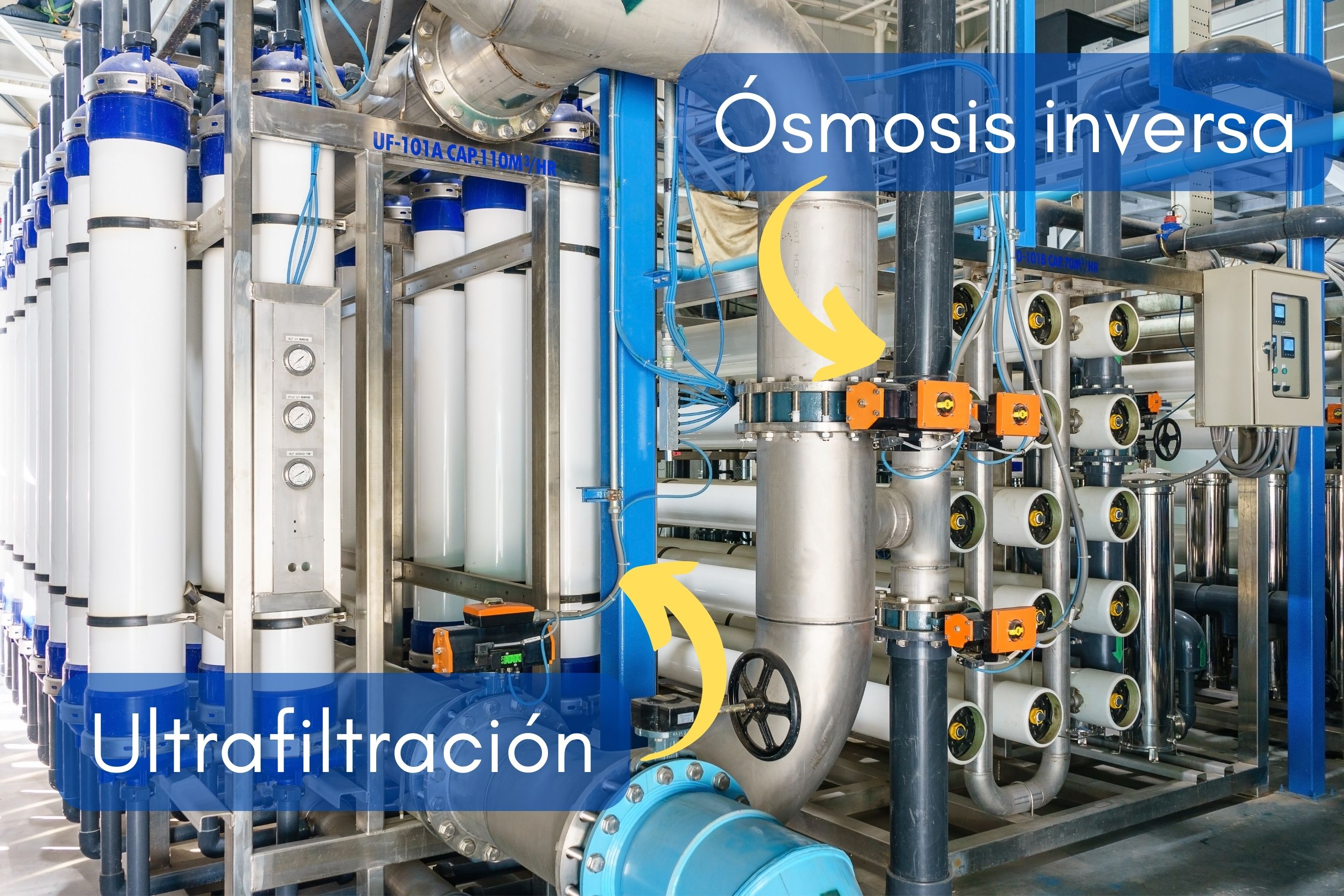 ultrafiltración vs osmosis inversa