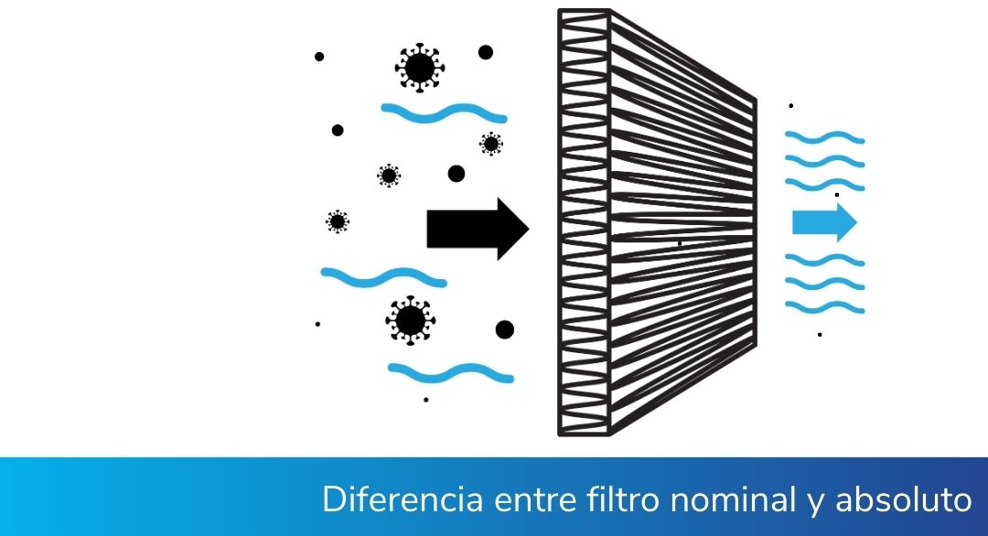 Diferencia entre filtro nominal y absoluto, micras absolutas y nominales en cartuchos