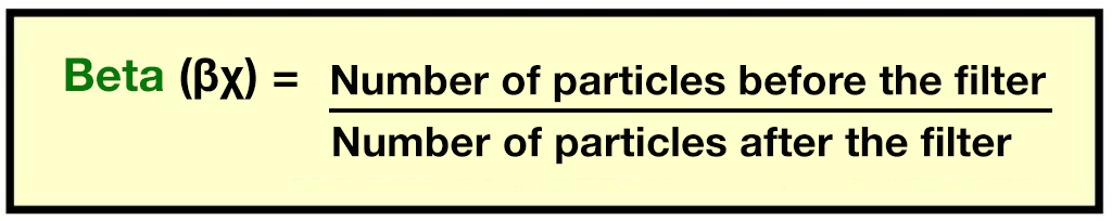 Beta absolute and nominal cartridge filtration