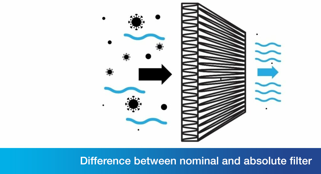 Image showing a diagram as an example of the difference between a nominal and an absolute filter